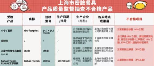 名创优品二季度营收利润双下滑,多重隐忧下遭遇 扩张陷阱