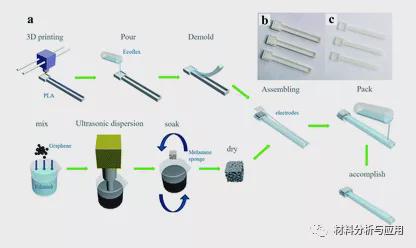 太原理工大学研发新型石墨烯海绵传感器 基于三聚氰胺基板实现人体血压与心率实时监测